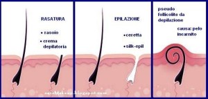 home_epilazione_medica_clinicalaser_10