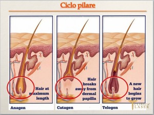 home_epilazione_medica_clinicalaser_15