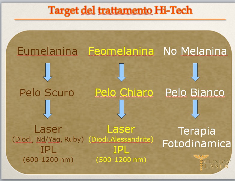 home_epilazione_medica_clinicalaser_16