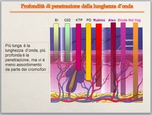 home_epilazione_medica_clinicalaser_19